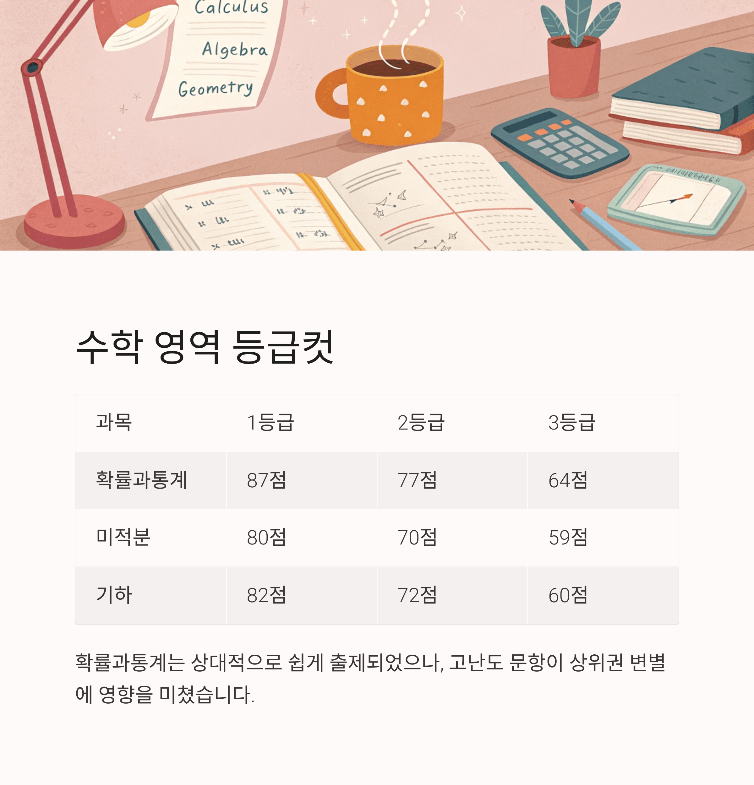 2025년 6월 모의고사 등급컷 비교 분석 (국어·수학·영어 과목별 학원별 등급 라인 한눈에 정리)