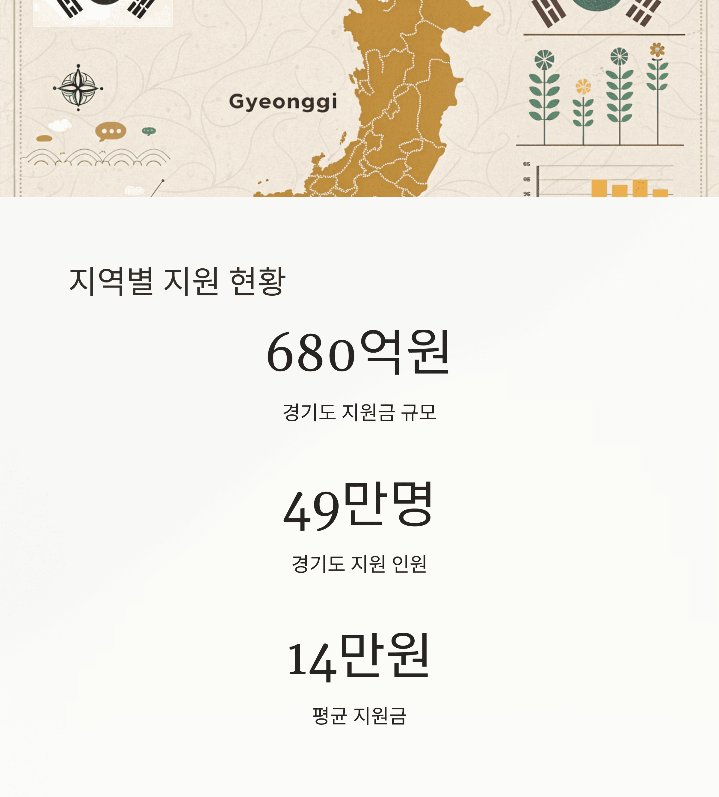 2025년 14만원 받고, 추가 무료티켓까지 문화누리카드로 받아가세요