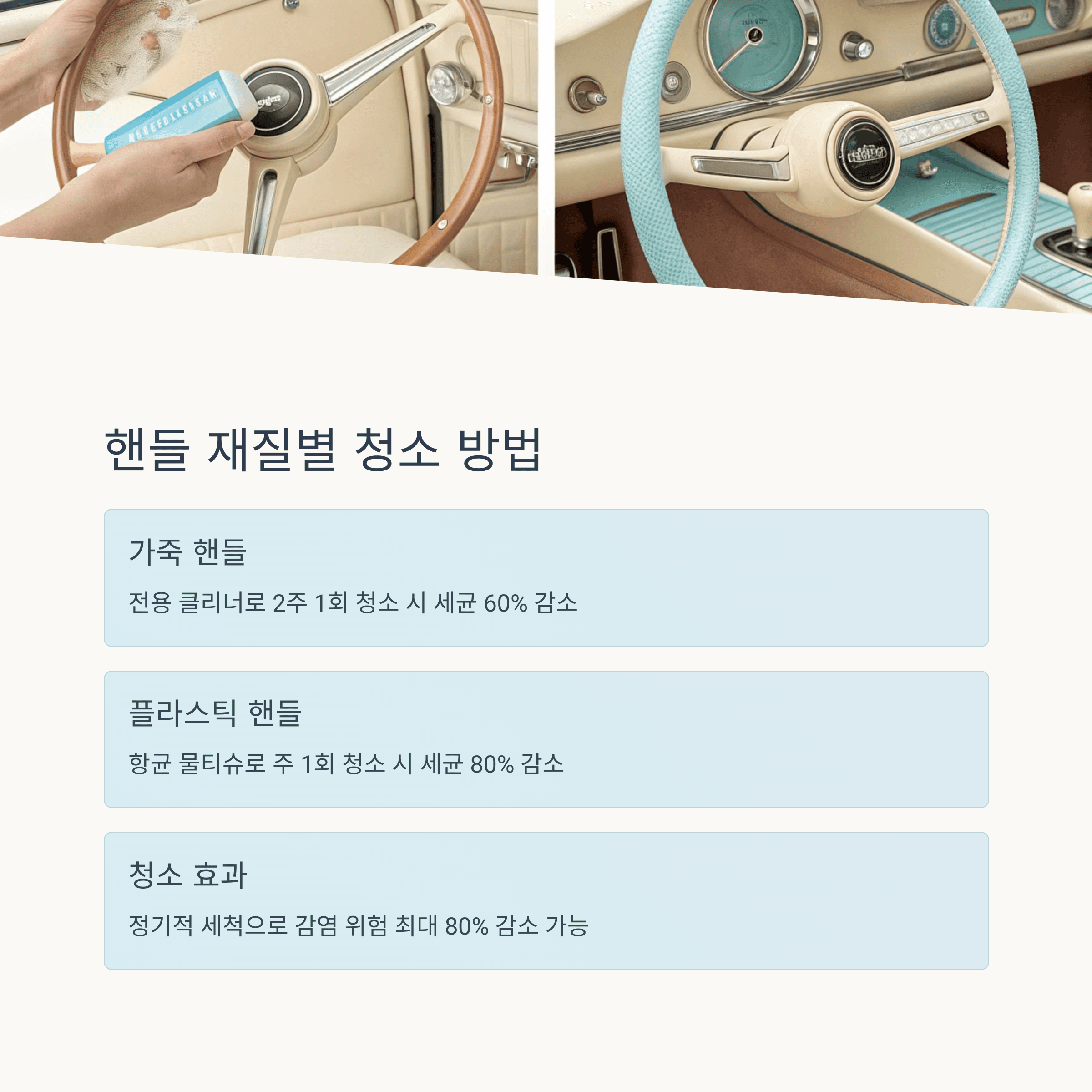 "휴대폰, 변기보다 더럽다"... 자동차 이 곳, 주 몇 회 청소해야 할까?