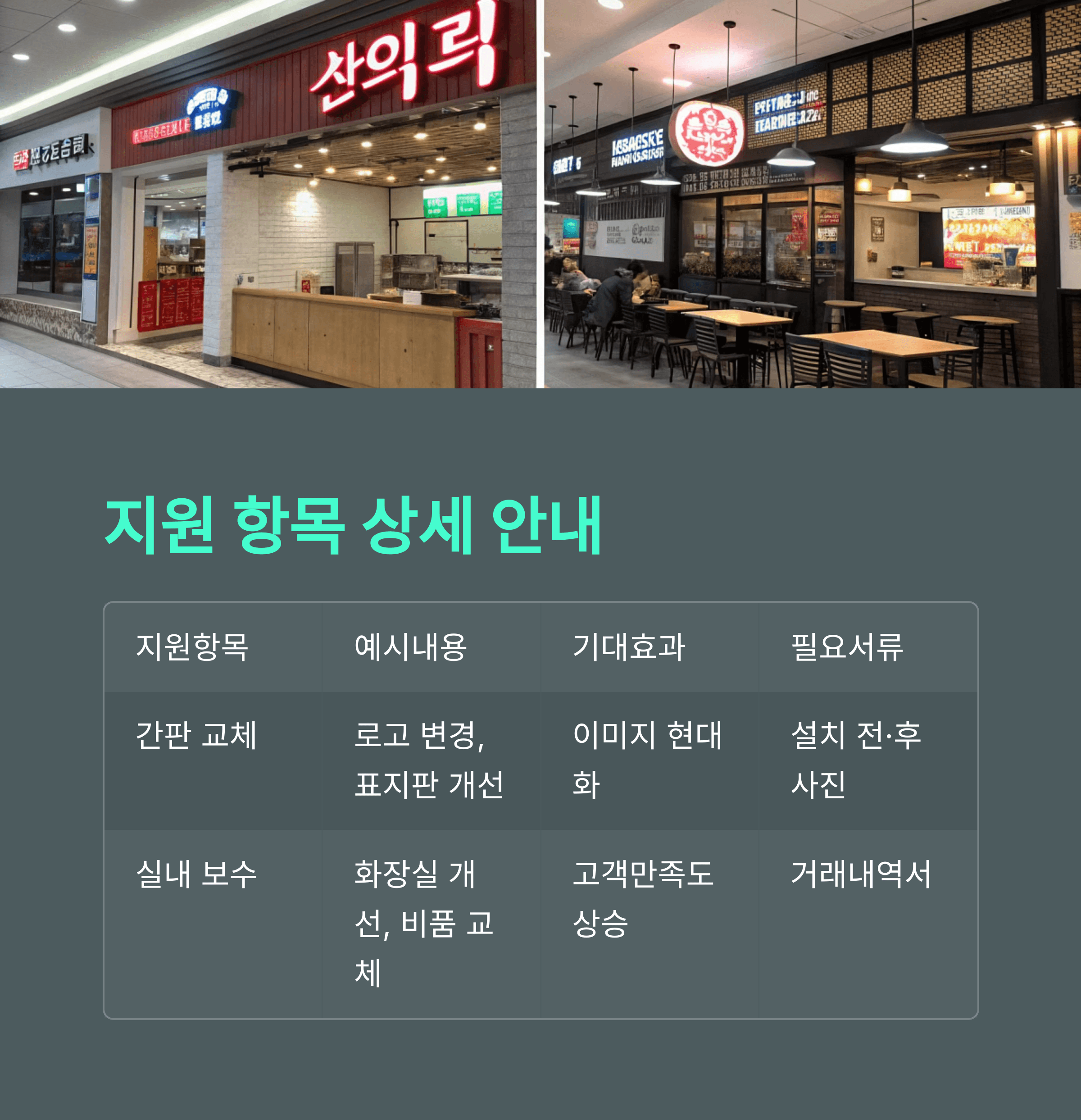 하나은행 소상공인 사업장 간판 및 실내보수 200만원 지원 신청 방법