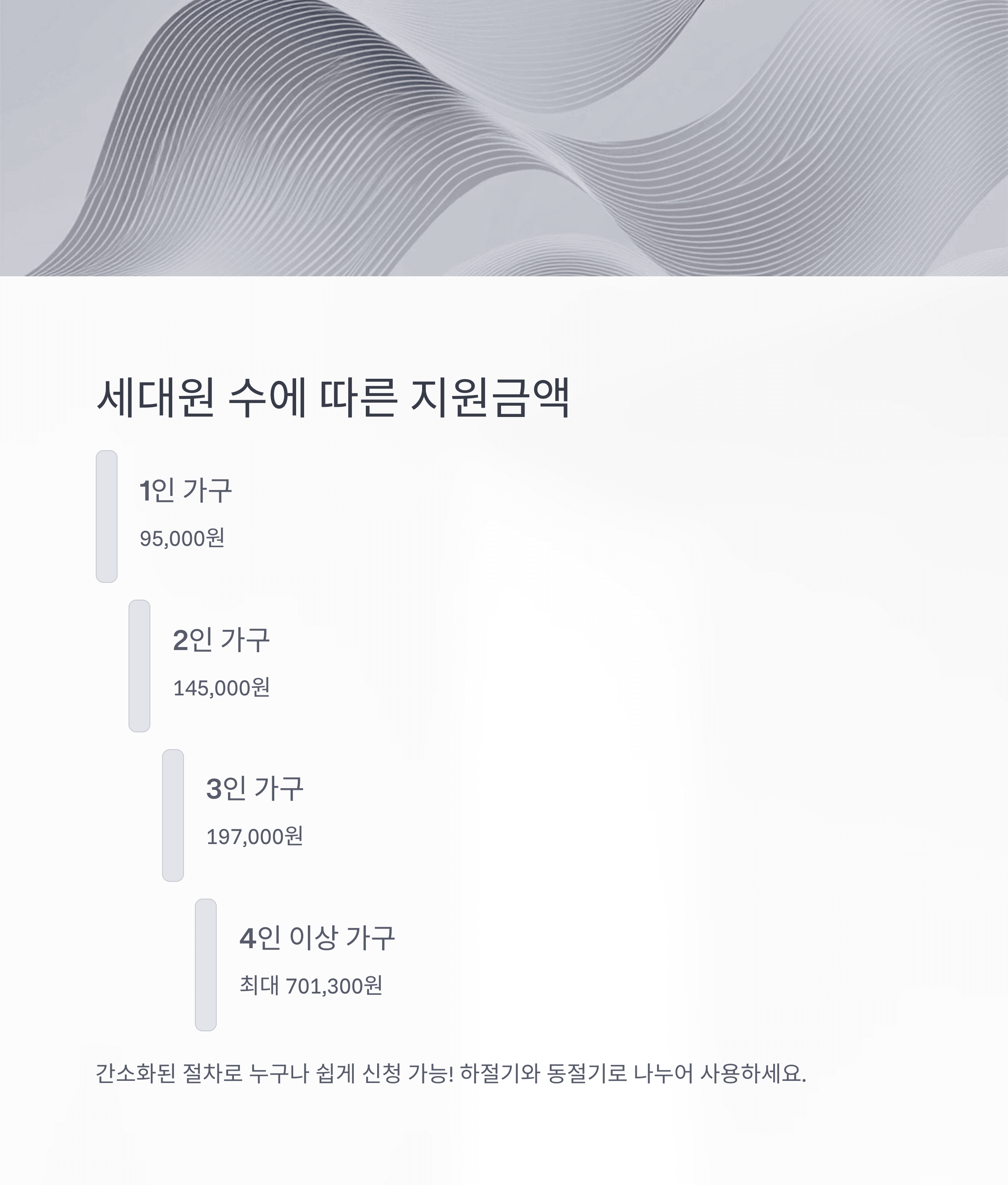 에너지바우처 2025 5분만에 신청하고 최대 70만원 받으세요