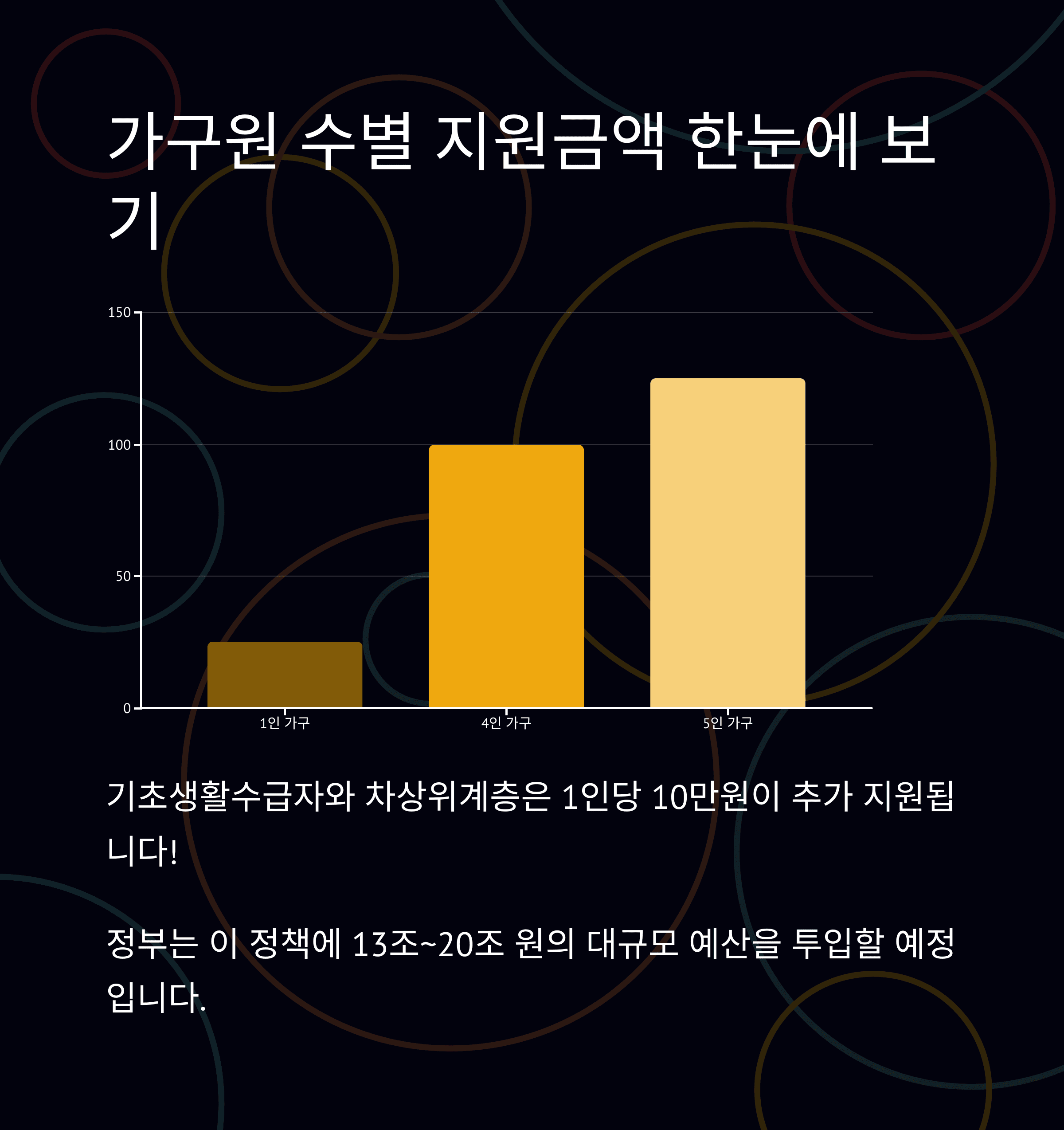 전국민 민생지원금 25만원: 지급 시기, 대상, 신청 방법 및 사용처