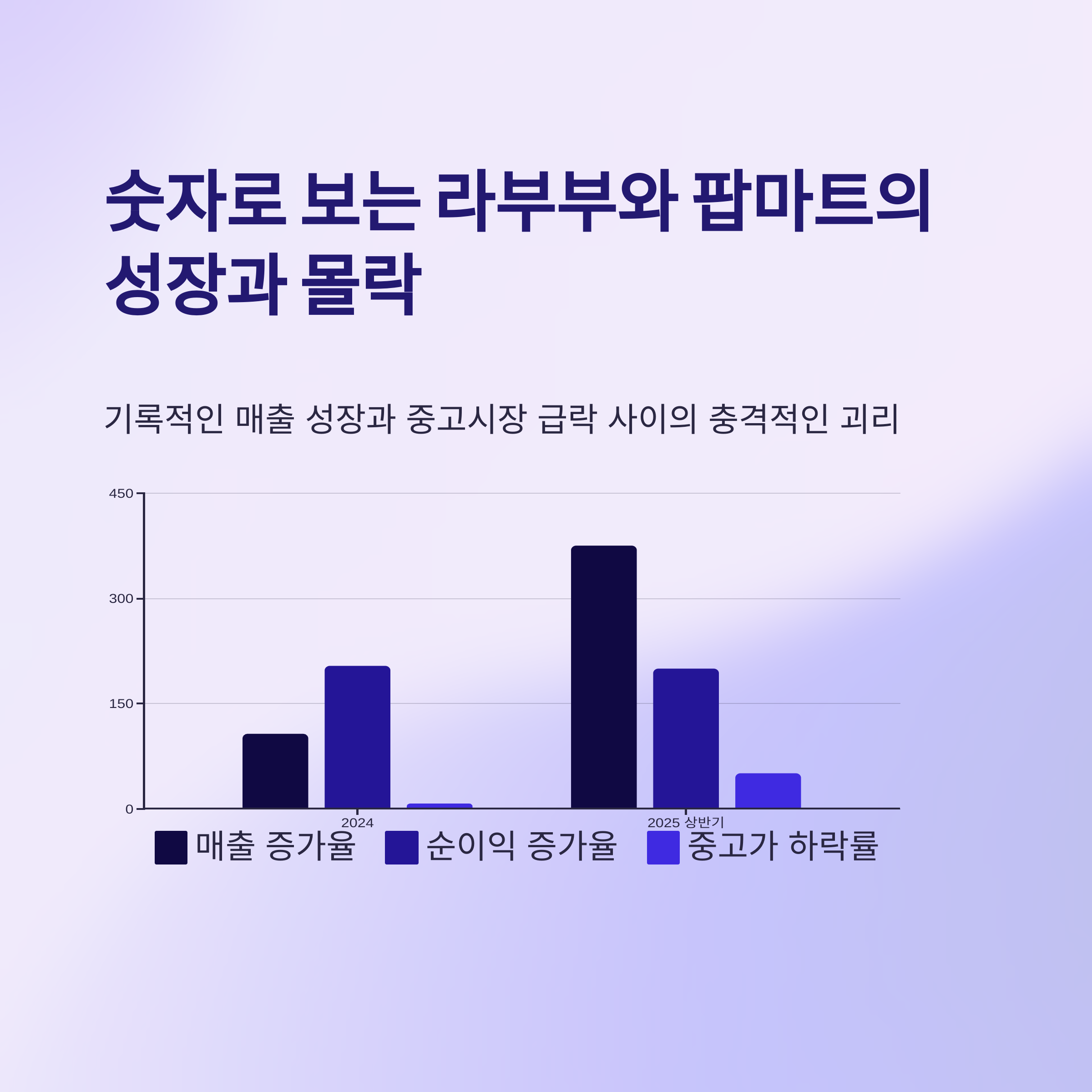 Labubu(라부부)의 주가 갑자기 반토막! 10배 넘는 고평가 뒤에 숨겨진 팝마트(POP MART)의 진실