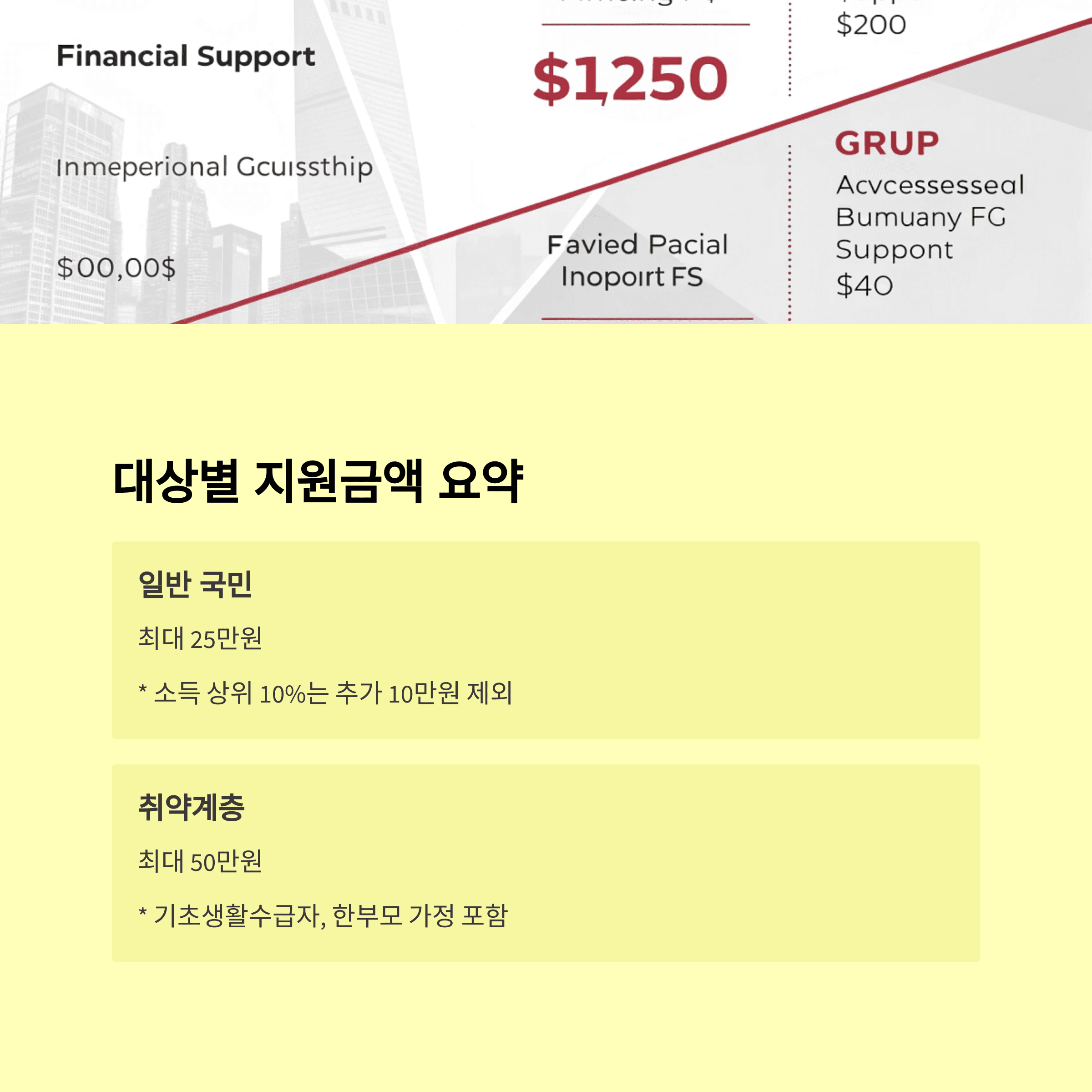 민생회복지원금 25만원 신청 및 지급일 대체 언제지?