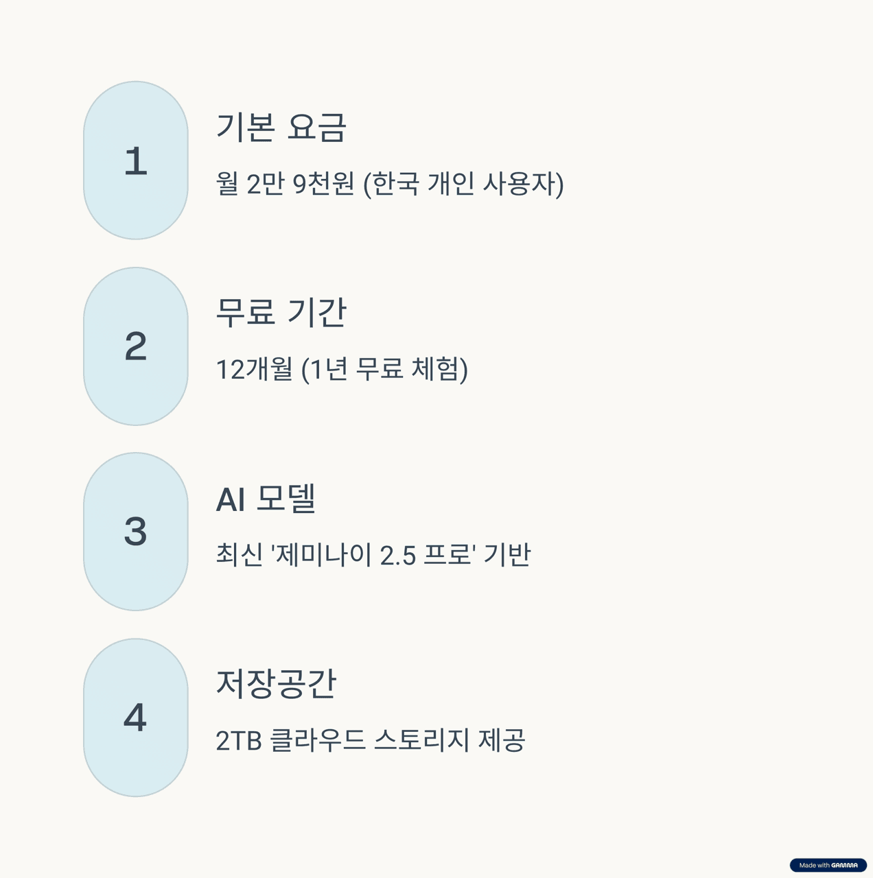 구글, '월 2만9000원' AI 멤버십 1년 무료 신청 방법 총정리