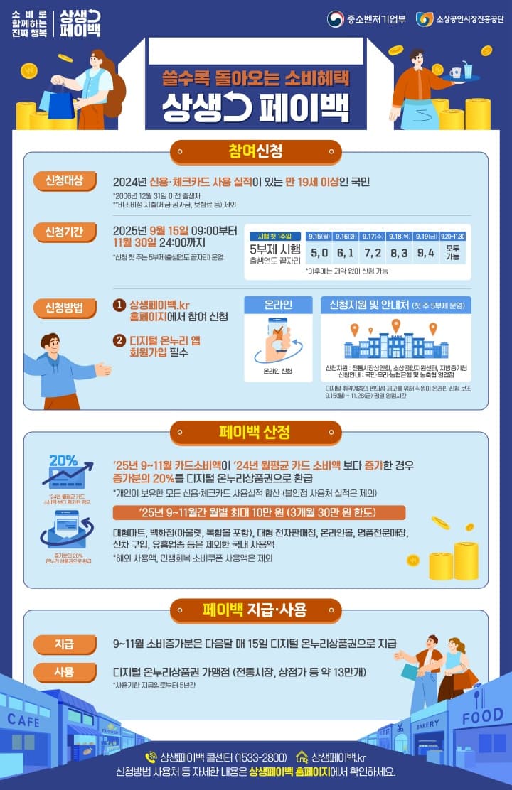 상생페이백 30만원 지급 방법 총정리