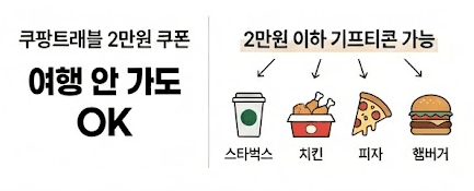 쿠팡 보상 쿠폰, 탈퇴자도 받는 방법 & 주의사항 총정리