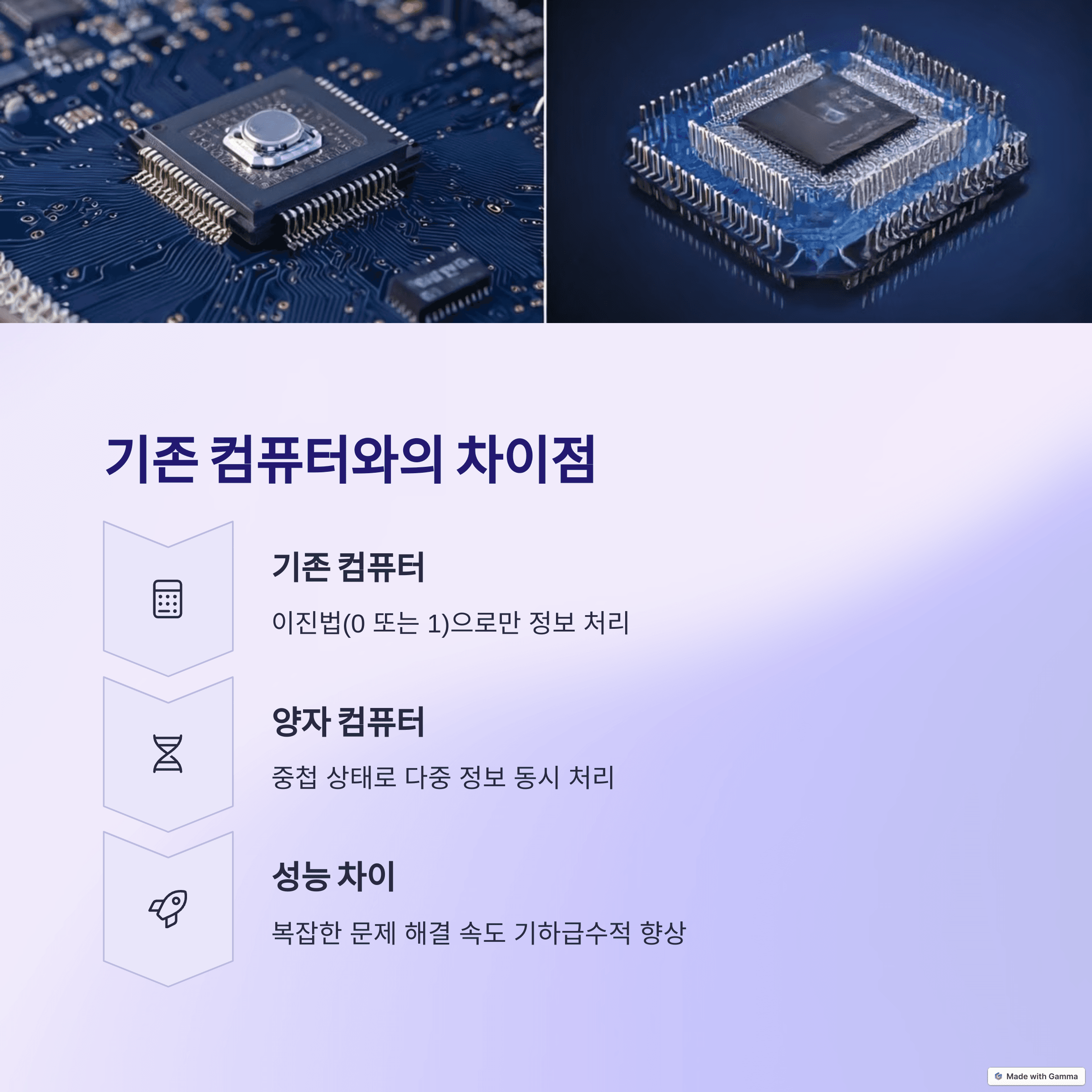 양자 컴퓨팅이란? IT의 판도를 바꿀 기술