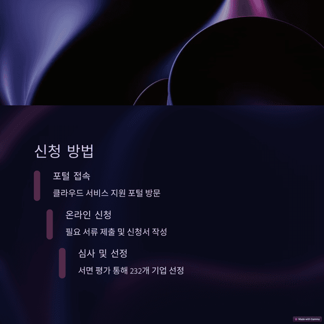 2025년 중소기업 클라우드 서비스 바우처 사업 신청 방법 총정리