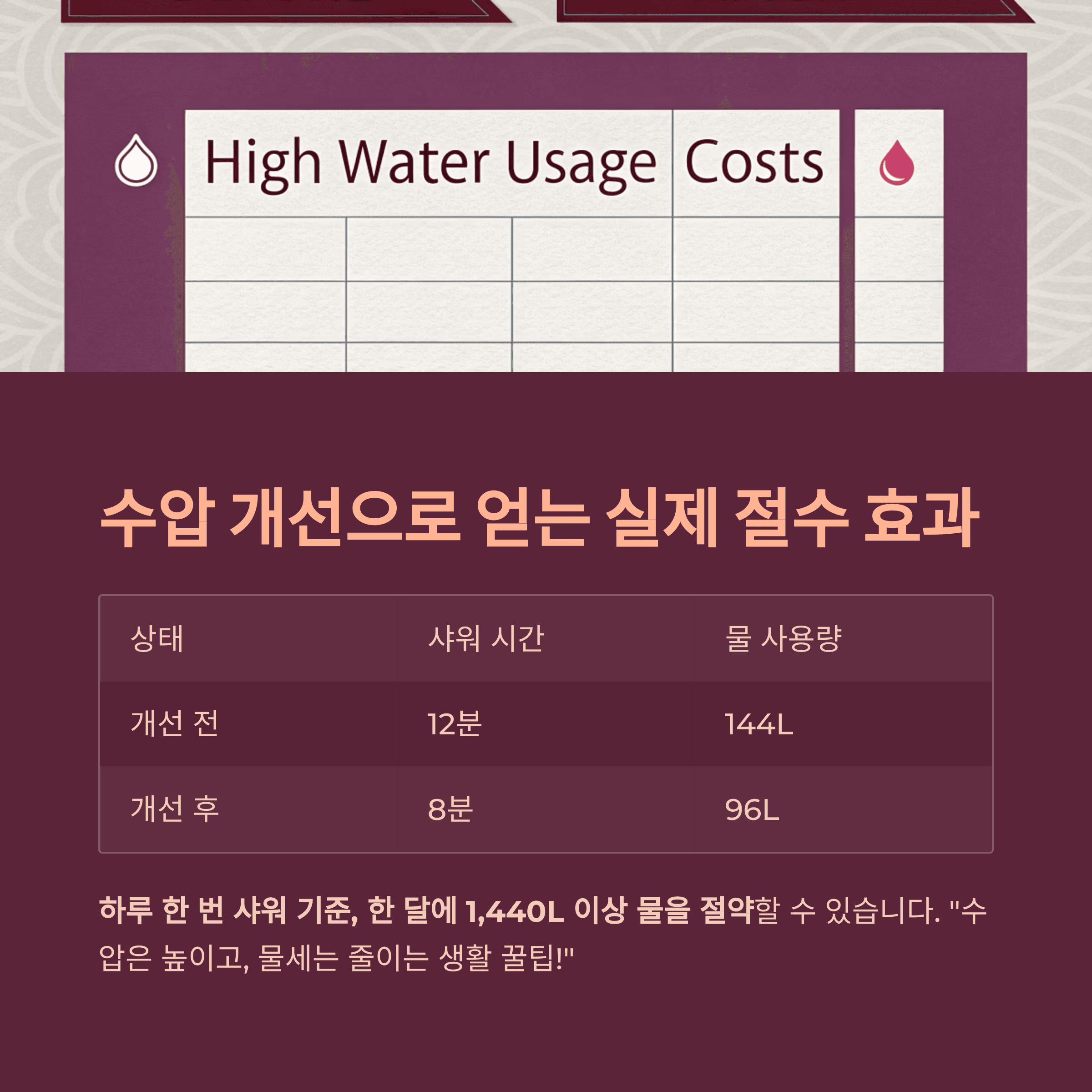 샤워기 수압 높이는 간단한 방법, 물세 절감까지!
