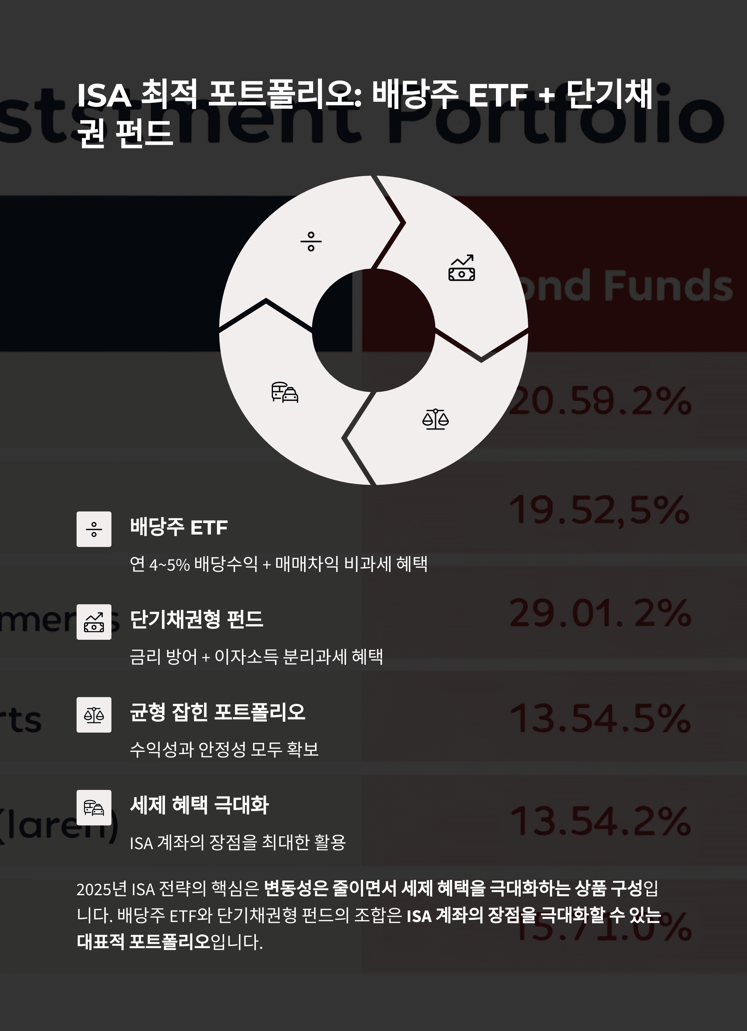 2025년 자산 증식 전략: 달라진 ISA 통합계좌 완전 활용법