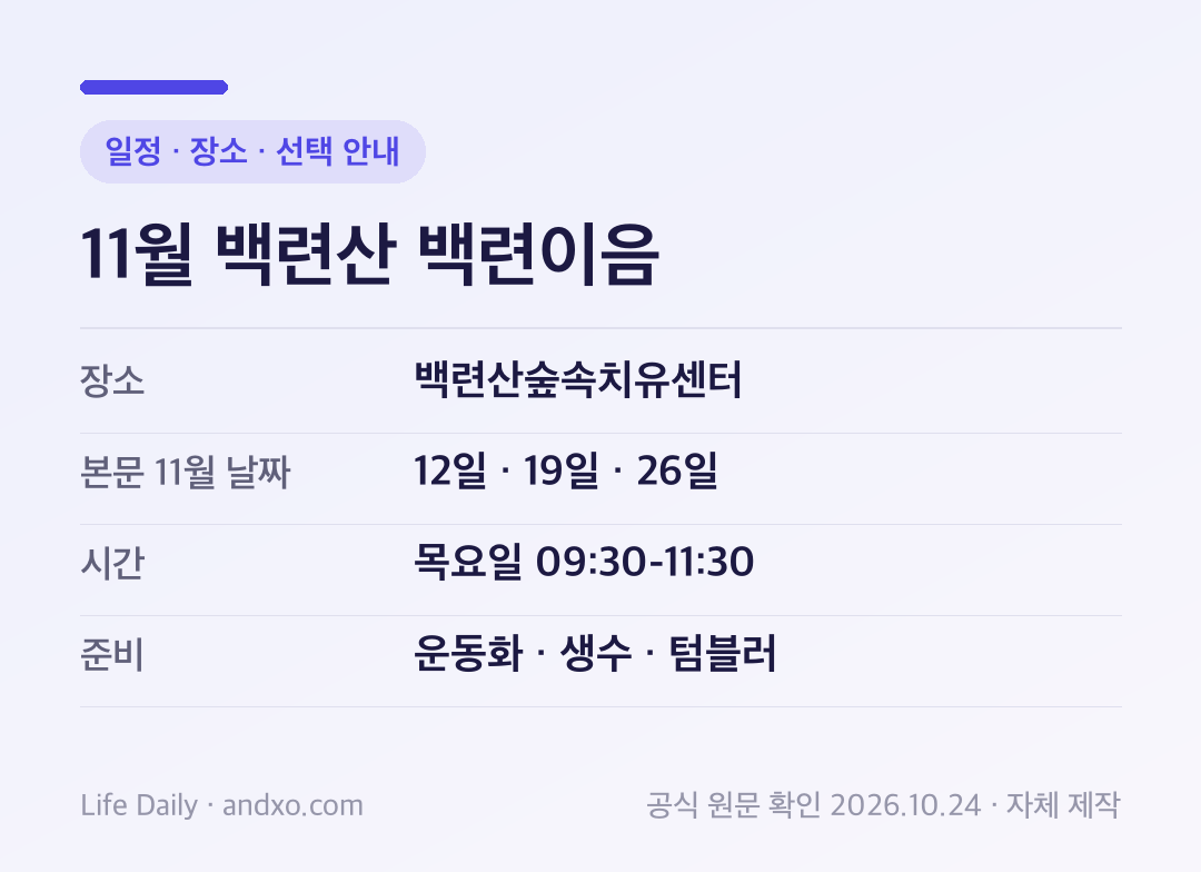 11월 백련산 백련이음 일정 · 장소 · 선택 안내: 장소 백련산숲속치유센터, 본문 11월 날짜 12일 · 19일 · 26일, 시간 목요일 09:30-11:30, 준비 운동화 · 생수 · 텀블러