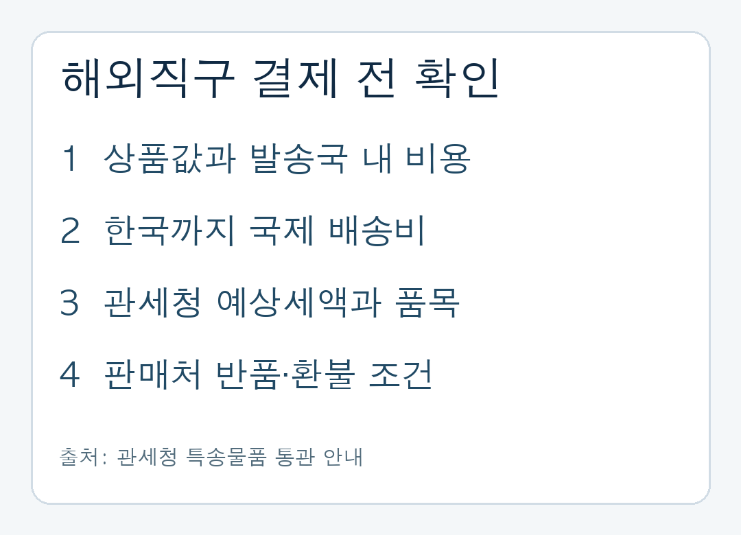 해외직구 결제 전 상품 가격과 현지 비용, 국제 배송비, 관세청 예상세액, 반품 조건을 확인하는 순서