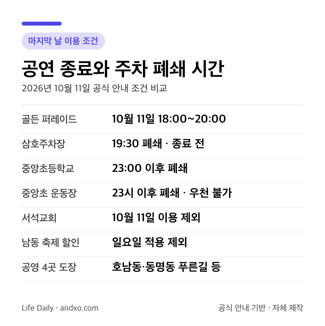 10월 11일 골든 퍼레이드 18~20시와 삼호주차장 19시 30분 폐쇄, 중앙초 23시 폐쇄 및 일요일 제외 주차 조건을 비교한 도표