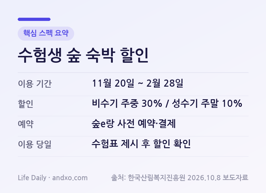 2027학년도 수능 응시자의 숲체원 숙박 할인 이용 기간과 사전 예약 및 현장 수험표 제시 순서