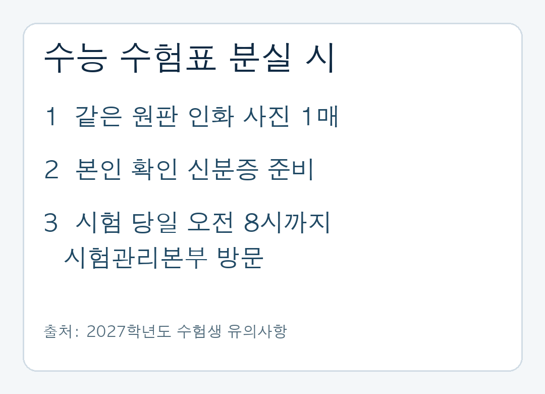 2027학년도 수능 수험표 분실 시 같은 원판 인화 사진 1매와 신분증을 준비해 시험 당일 오전 8시까지 시험관리본부 방문, 8시 10분까지 시험실 입실 순서