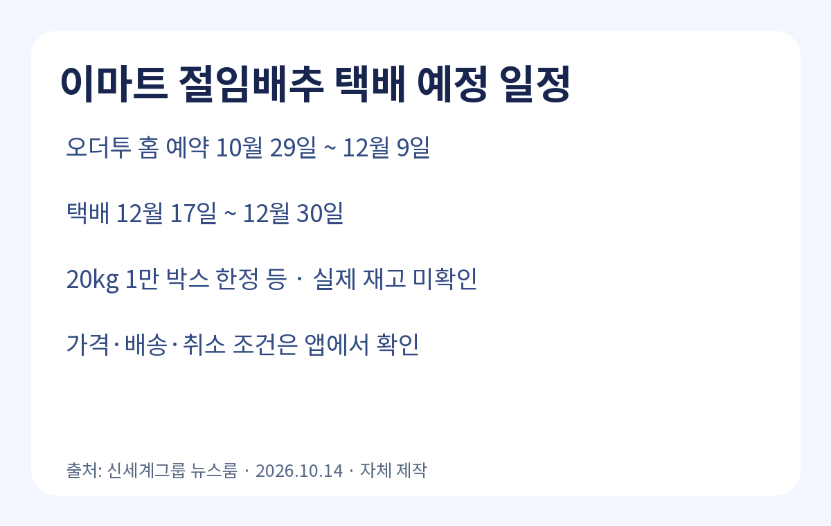 이마트 오더투 홈 절임배추 20kg의 예정 예약 기간 10월 29일부터 12월 9일까지와 예정 택배 기간 12월 17일부터 30일까지를 비교한 자체 안내도