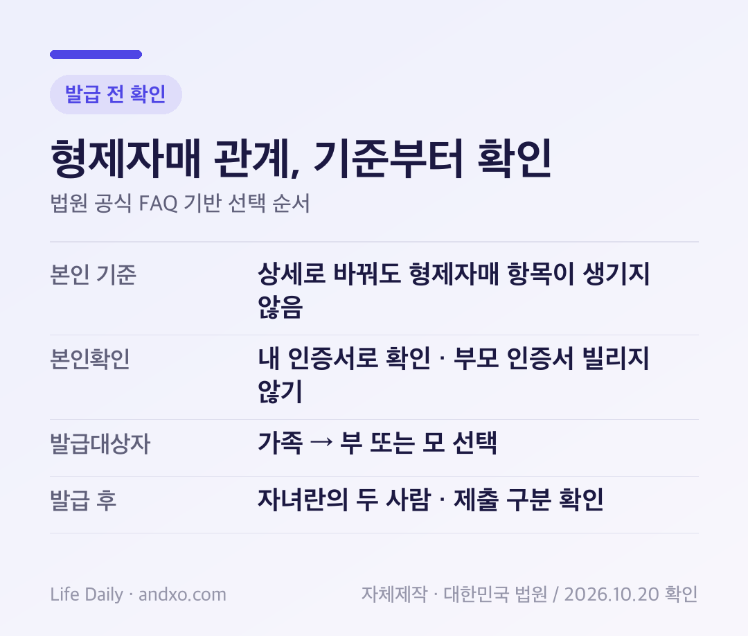 가족관계증명서에서 형제자매를 확인하는 순서: 본인 기준 상세 변경만으로 해결하지 말고, 내 인증서로 본인확인 후 발급대상자 가족에서 부 또는 모를 선택하고 자녀란과 제출 조건을 확인한다.