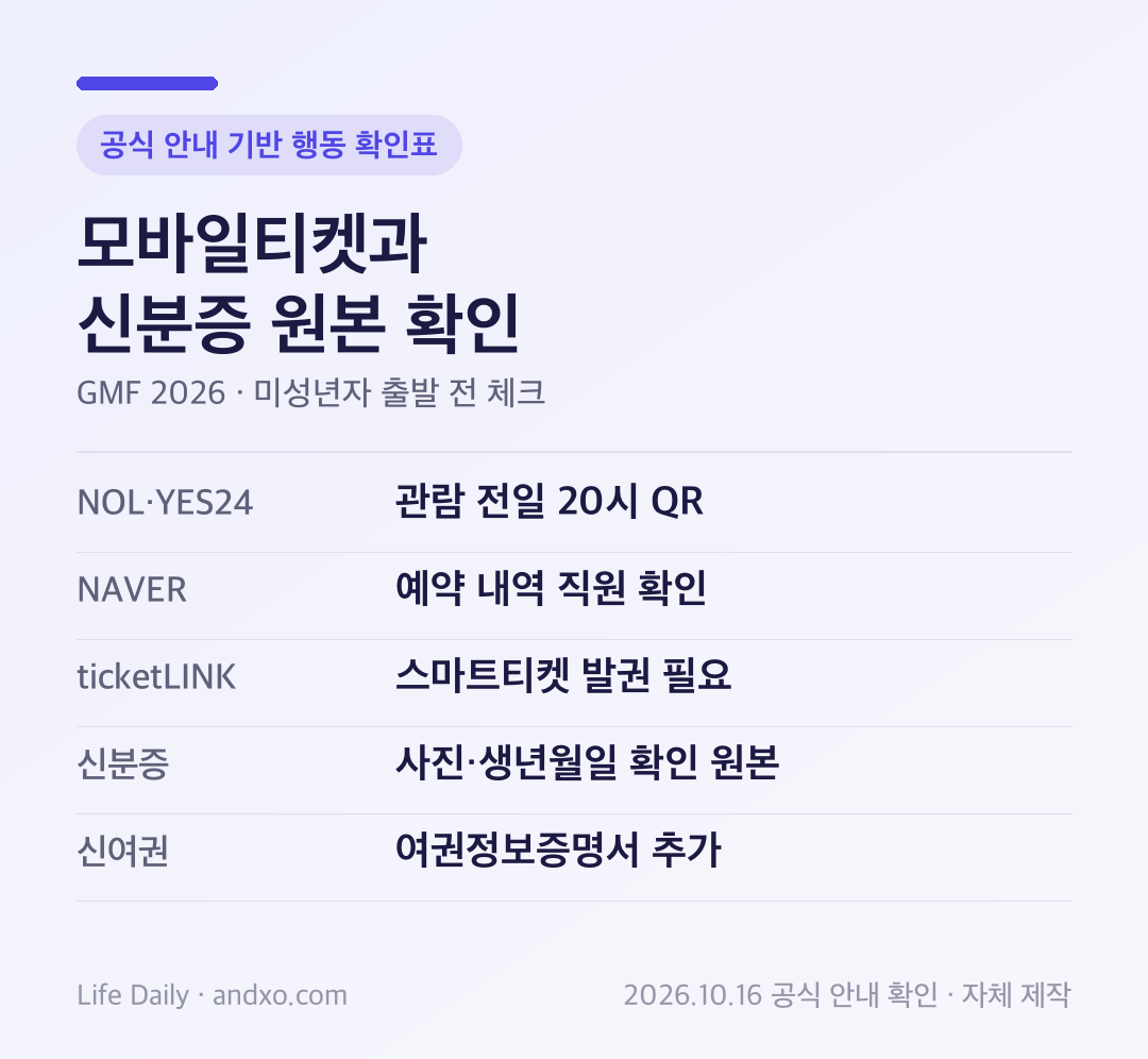 GMF 2026 미성년자 신분증·모바일티켓 준비: 예매처별 QR와 학생증 확인 도표: NOL·YES24 관람 전일 20시 QR, NAVER 예약 내역 직원 확인, ticketLINK 스마트티켓 발권 필요, 신분증 사진·생년월일 확인 원본, 신여권 여권정보증명서 추가