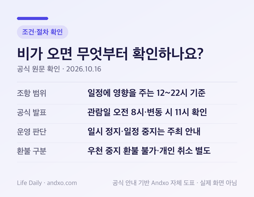 GMF 우천 확인 순서: 12~22시 적용 범위의 공식 우천 조항 확인, 공연일 오전 8시와 변동 시 11시 발표 확인, 현장 중지 판단과 개인 취소를 구분하고 예매처 규정 확인