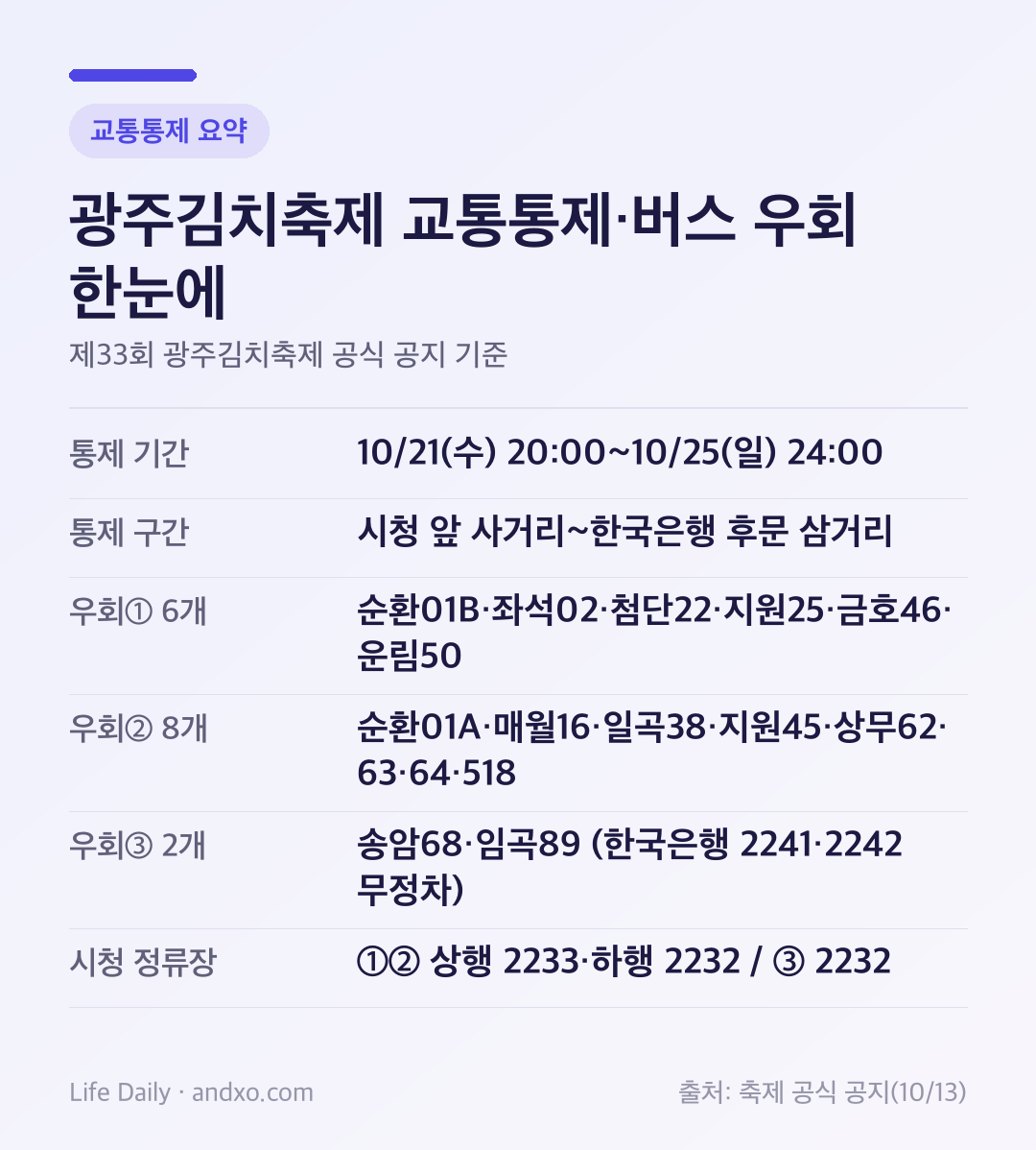 광주김치축제 교통통제 기간·구간과 우회 버스 노선 요약 도표