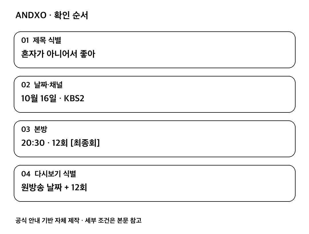 제목 식별: 혼자가 아니어서 좋아; 날짜·채널: 10월 16일 · KBS2; 본방: 20:30 · 12회 최종회; 다시보기 식별: 원방송 날짜 + 12회