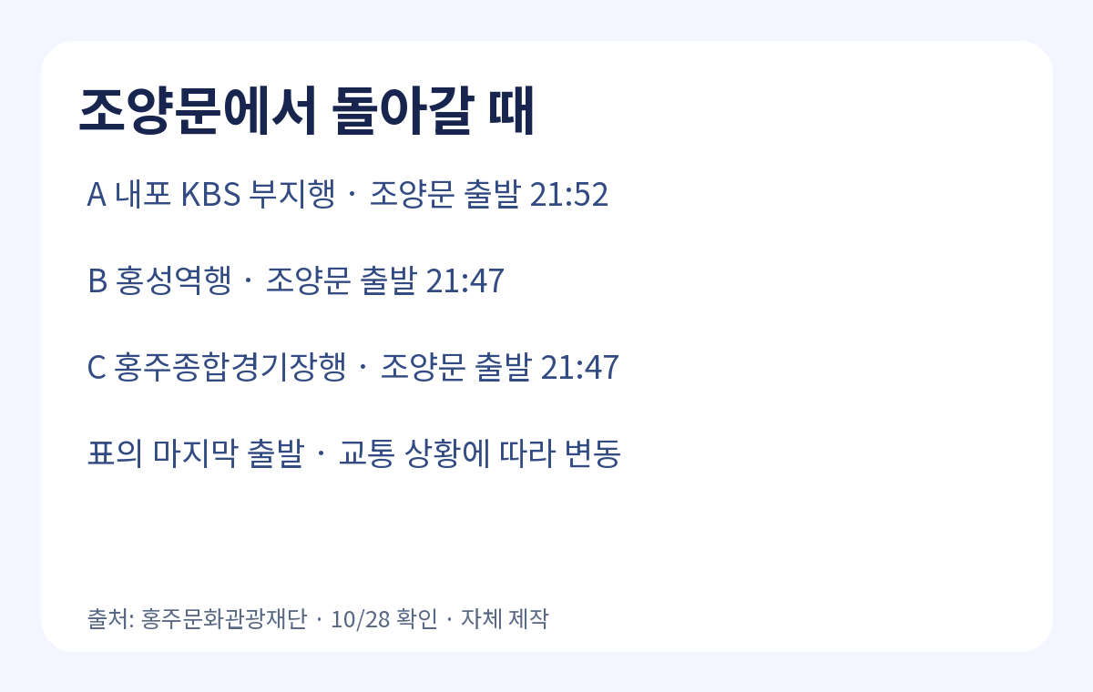 귀가 셔틀 막차: 내포 KBS 부지행 A는 조양문 출발 21시 52분, 홍성역행 B와 홍주종합경기장행 C는 조양문 출발 21시 47분