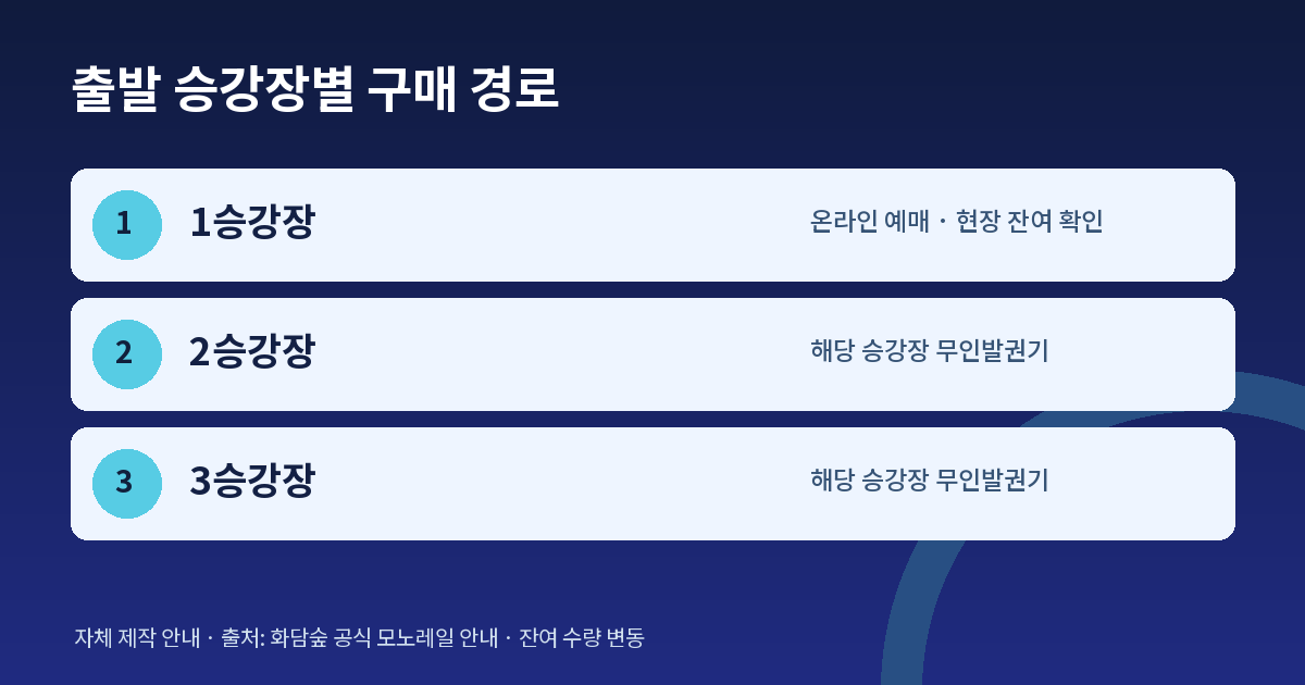 화담숲 모노레일 출발 승강장별 발권 경로