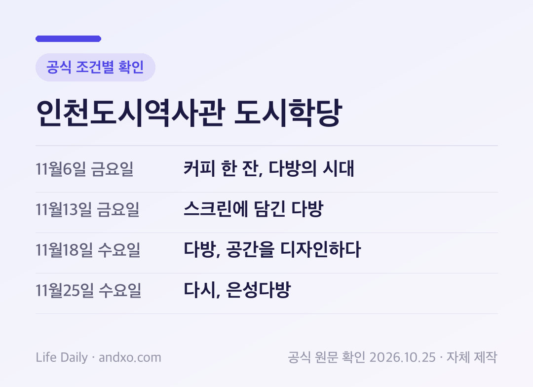 인천도시역사관 도시학당 세부 조건: 11월6일 금요일 커피 한 잔, 다방의 시대, 11월13일 금요일 스크린에 담긴 다방, 11월18일 수요일 다방, 공간을 디자인하다, 11월25일 수요일 다시, 은성다방