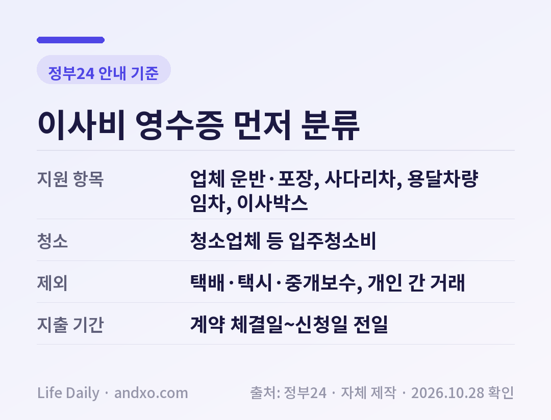 제주 청년 이사비에서 인정 항목과 제외 항목, 지출 인정 기간을 구분한 자체 제작 도표