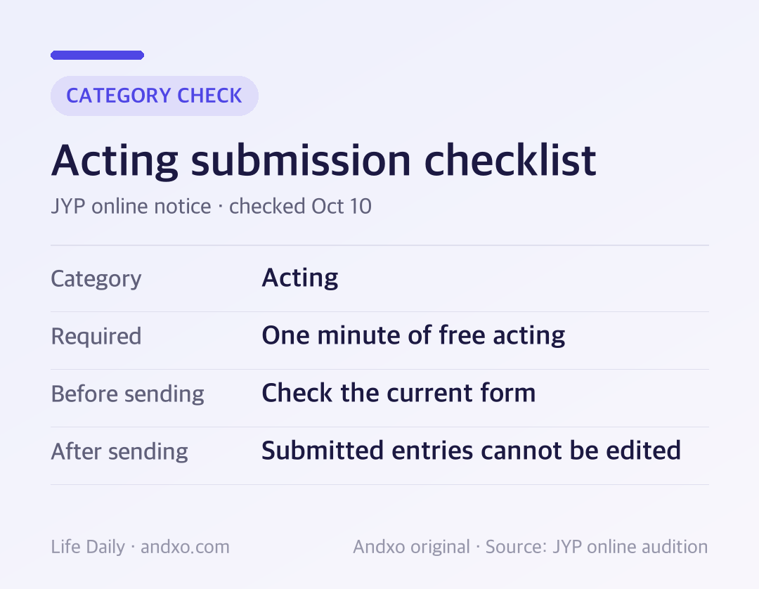 Acting category preparation: one minute of free acting, current form check and no editing after submission