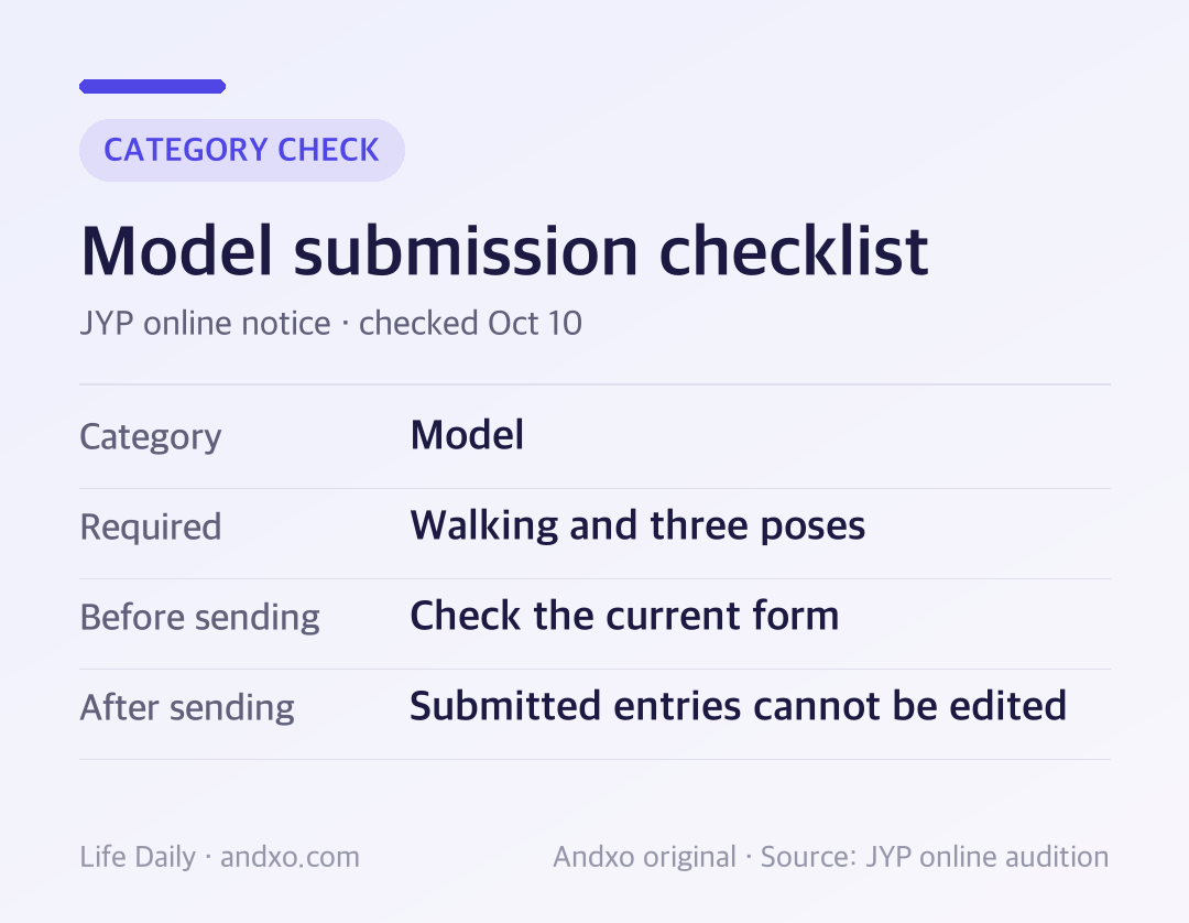 Model category preparation: walking and three poses, current form check and no editing after submission