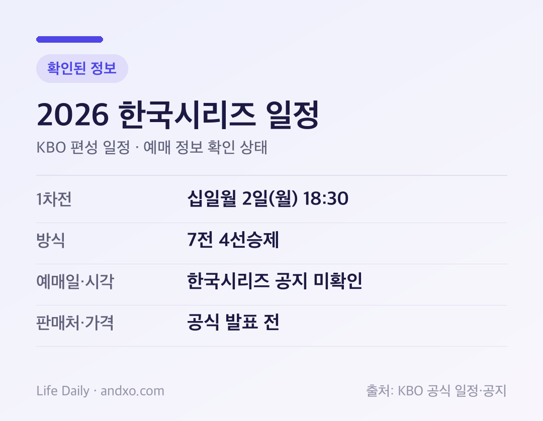 KBO 공식 포스트시즌 일정표를 바탕으로 만든 2026 한국시리즈 일정 요약 이미지. 1차전은 11월 2일 18시 30분이며 7차전까지의 편성일과 예매 공지 미확인 상태를 함께 표시한다.