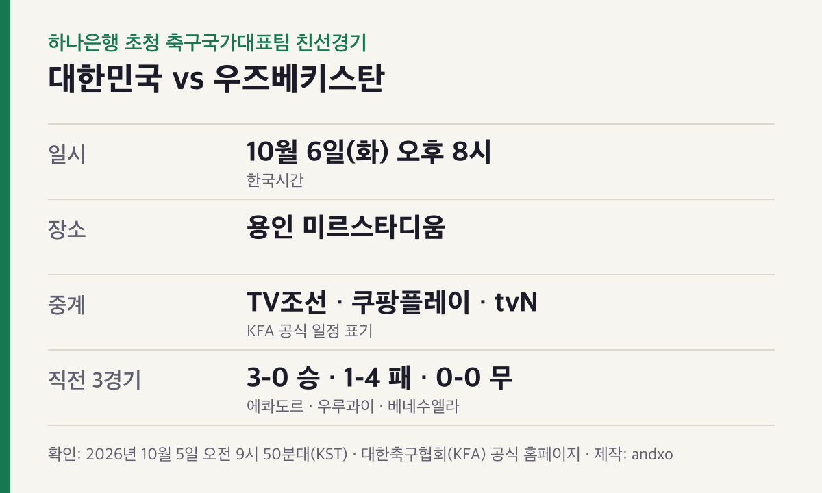 대한민국 대 우즈베키스탄 친선경기 일시, 장소, 중계 채널, 직전 3경기 결과를 정리한 표