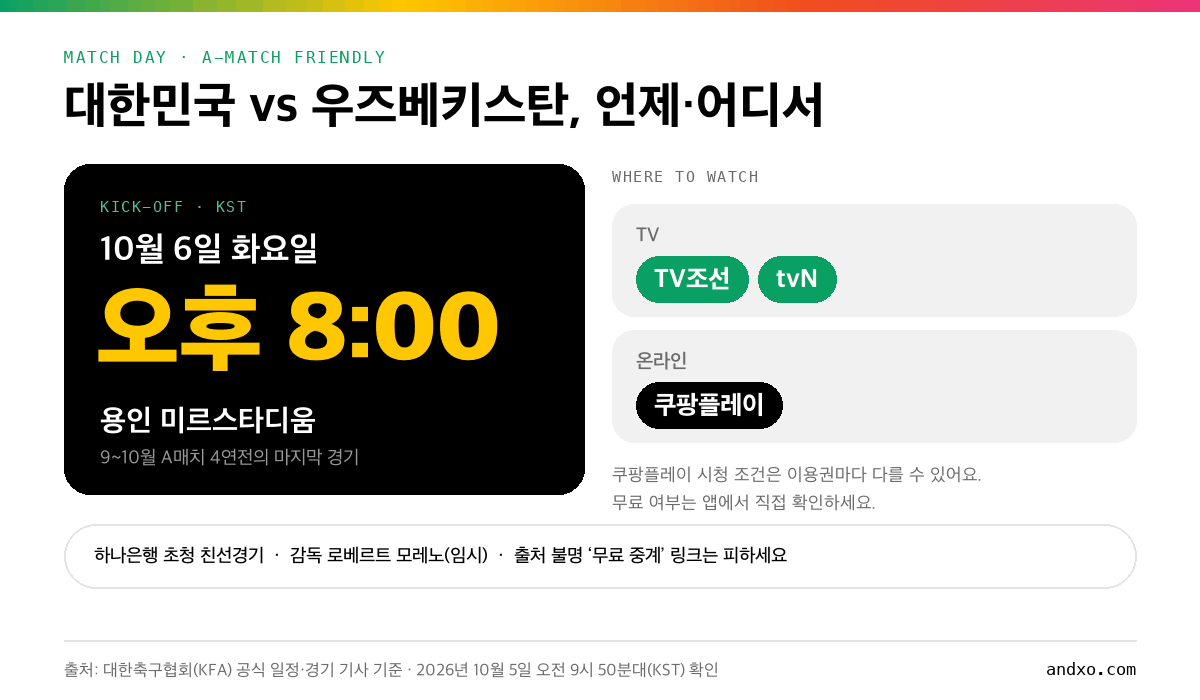 한국 대 우즈베키스탄 경기일 카드: 10월 6일 화요일 오후 8시, 용인 미르스타디움, TV 중계 TV조선·tvN, 온라인 쿠팡플레이