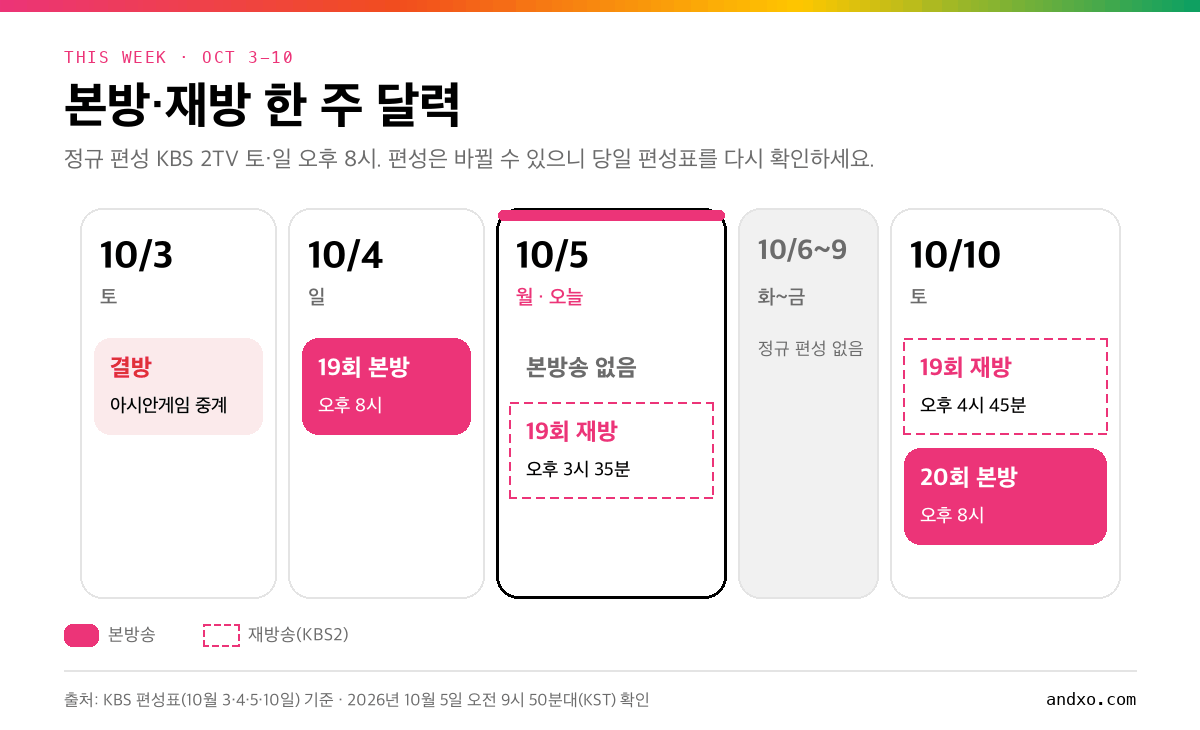 10월 3일부터 10월 10일까지 사랑이 온다 본방송과 재방송 달력: 3일 결방, 4일 19회, 5일 오후 3시 35분 19회 재방송, 10일 오후 4시 45분 19회 재방송과 오후 8시 20회