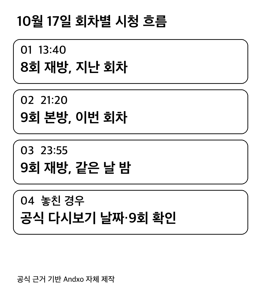 13:40: 8회 재방, 지난 회차; 21:20: 9회 본방, 이번 회차; 23:55: 9회 재방, 같은 날 밤; 놓친 경우: 공식 다시보기 날짜·9회 확인