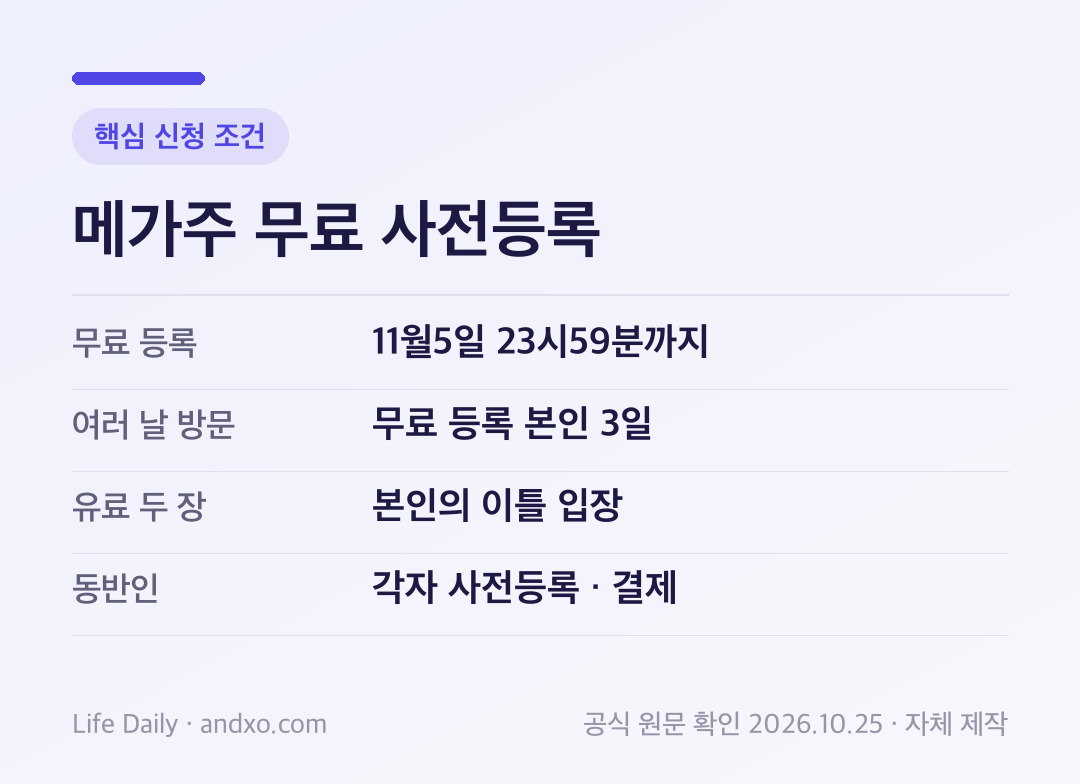 메가주 무료 사전등록 핵심 신청 조건: 무료 등록 11월5일 23시59분까지, 여러 날 방문 무료 등록 본인 3일, 유료 두 장 본인의 이틀 입장, 동반인 각자 사전등록 · 결제