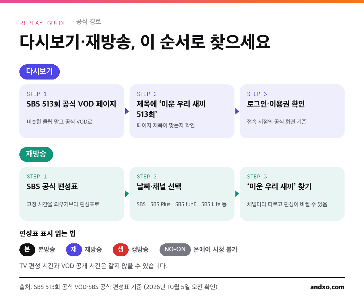 미운 우리 새끼 513회 다시보기와 재방송 찾는 순서 인포그래픽: SBS 공식 VOD, SBS 공식 편성표, 편성표 표시 본 재 생 NO-ON