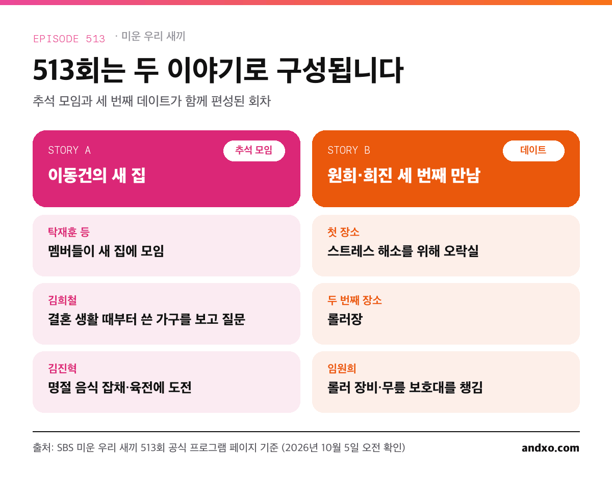 미운 우리 새끼 513회 구성 인포그래픽: 이동건의 새 집 추석 모임과 원희 희진 세 번째 만남 오락실 롤러장 데이트