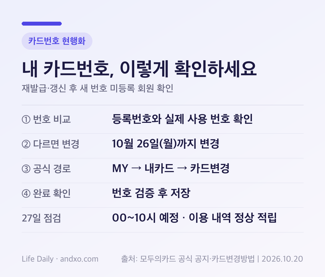 모두의카드 카드번호 확인 순서: 등록번호와 실제 번호 비교, 다르면 10월 26일까지 MY 내카드에서 변경, 번호 검증 후 저장, 10월 27일 00시부터 10시까지 점검 중에도 정상 적립