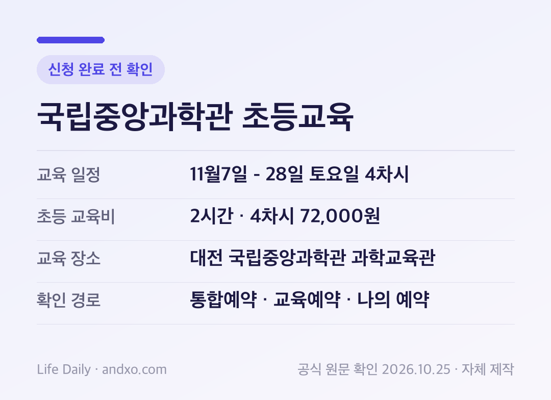 국립중앙과학관 초등교육 신청 완료 전 확인: 교육 일정 11월7일 - 28일 토요일 4차시, 초등 교육비 2시간 · 4차시 72,000원, 교육 장소 대전 국립중앙과학관 과학교육관, 확인 경로 통합예약 · 교육예약 · 나의 예약