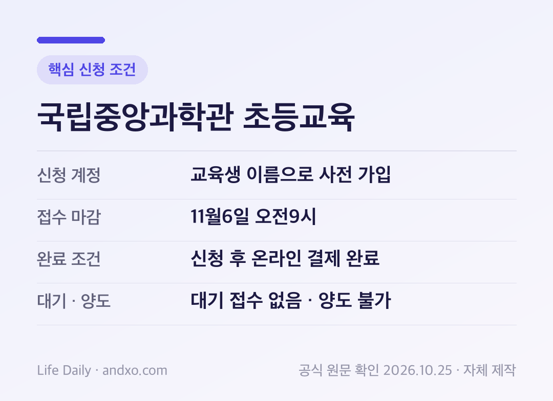 국립중앙과학관 초등교육 핵심 신청 조건: 신청 계정 교육생 이름으로 사전 가입, 접수 마감 11월6일 오전9시, 완료 조건 신청 후 온라인 결제 완료, 대기 · 양도 대기 접수 없음 · 양도 불가