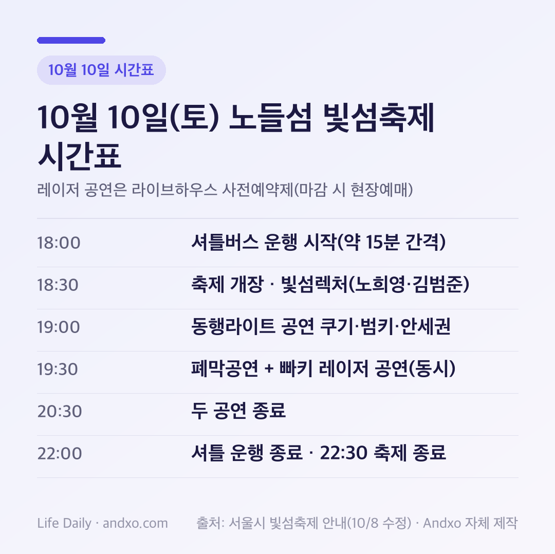 10월 10일 노들섬 빛섬축제 시간표 — 18:30 렉처, 19:00 동행라이트, 19:30 폐막공연과 빠키 레이저 공연 동시 진행, 셔틀 18:00~22:00