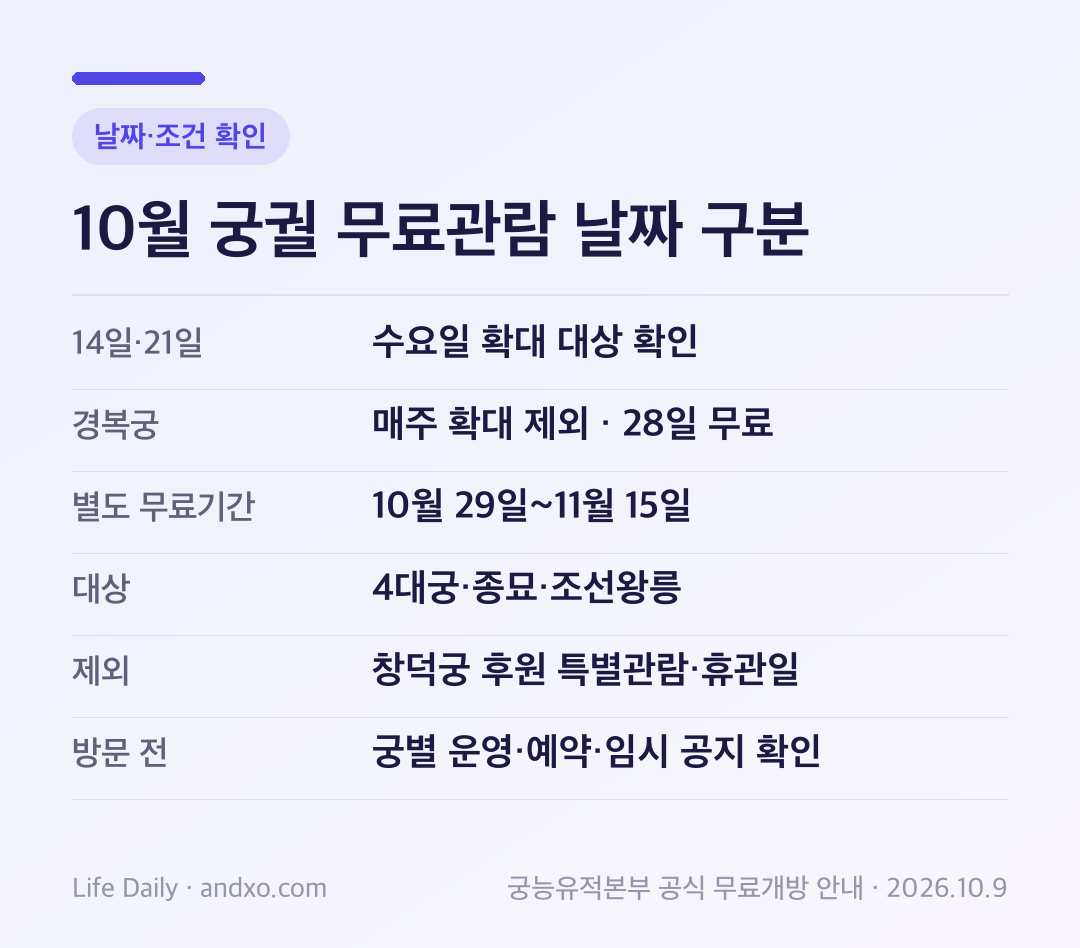 10월 궁궐 무료관람 날짜 구분: 날짜와 적용 조건