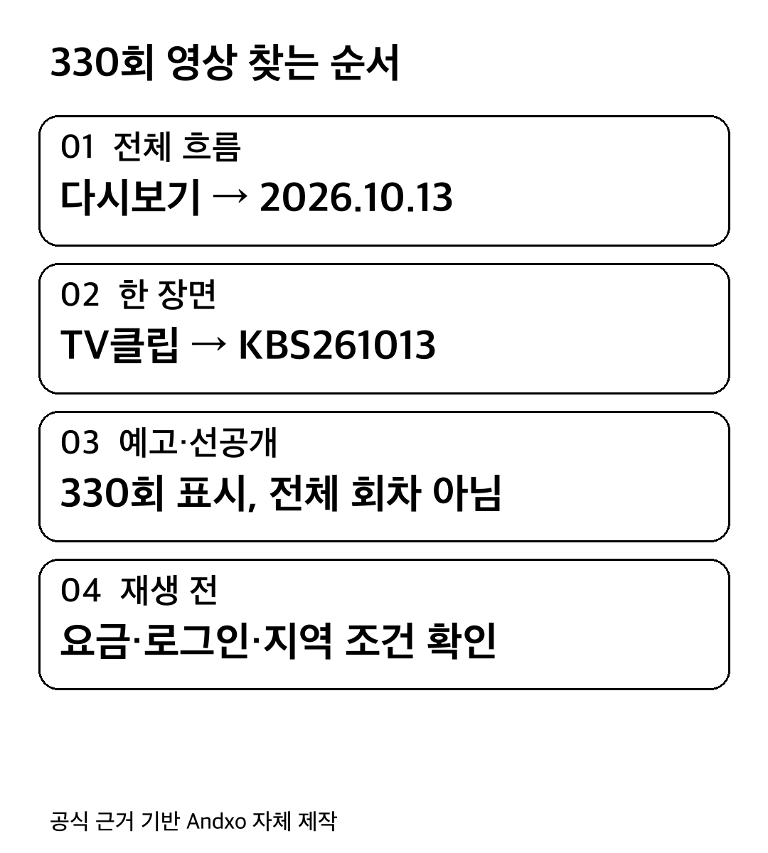 전체 흐름: 다시보기 → 2026.10.13; 한 장면: TV클립 → KBS261013; 예고·선공개: 330회 표시, 전체 회차 아님; 재생 전: 요금·로그인·지역 조건 확인