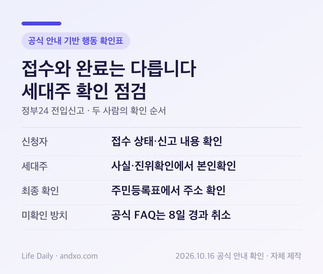 전입신고 세대주 확인에서 멈췄다면? 신청자·세대주 완료 확인 순서 확인 도표: 신청자 접수 상태·신고 내용 확인, 세대주 사실·진위확인에서 본인확인, 최종 확인 주민등록표에서 주소 확인, 미확인 방치 공식 FAQ는 8일 경과 취소