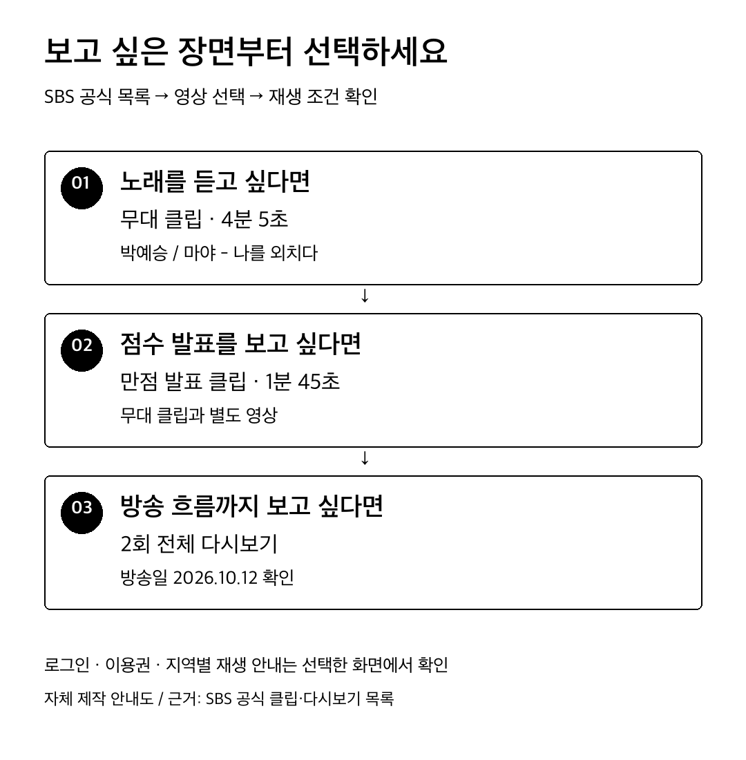 SBS에서 노래는 4분 5초 무대 클립, 점수는 1분 45초 발표 클립, 방송 흐름은 10월 12일 2회 다시보기로 선택하는 안내도
