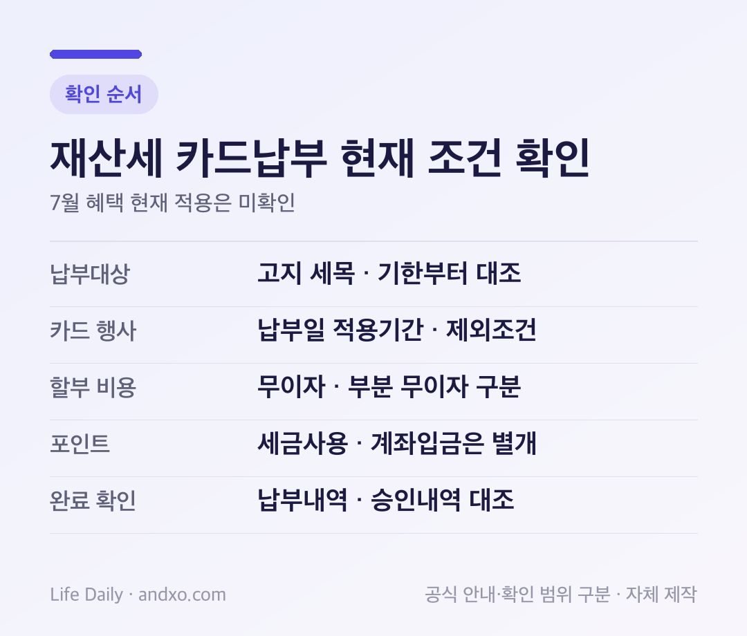 재산세 카드납부 조건 확인표: 고지서의 세목과 납부기한, 카드사 이벤트 적용기간, 무이자와 부분 무이자 구분, 포인트 사용과 계좌입금 구분, 최종 납부내역 확인