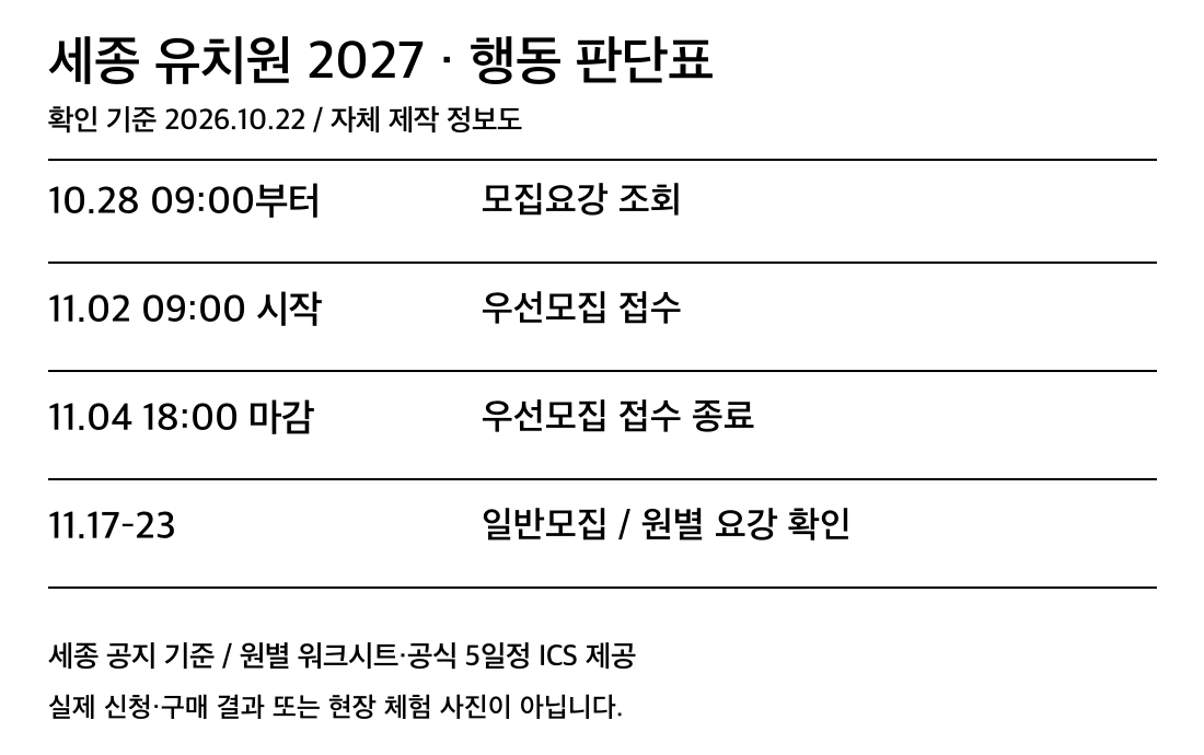 공식 조건을 바탕으로 정리한 행동 판단표